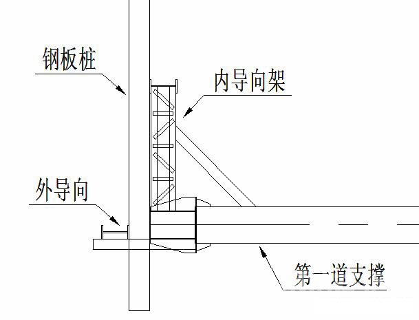 丛台钢板桩围护安全技术交底