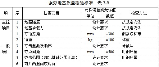 丛台夯实地基